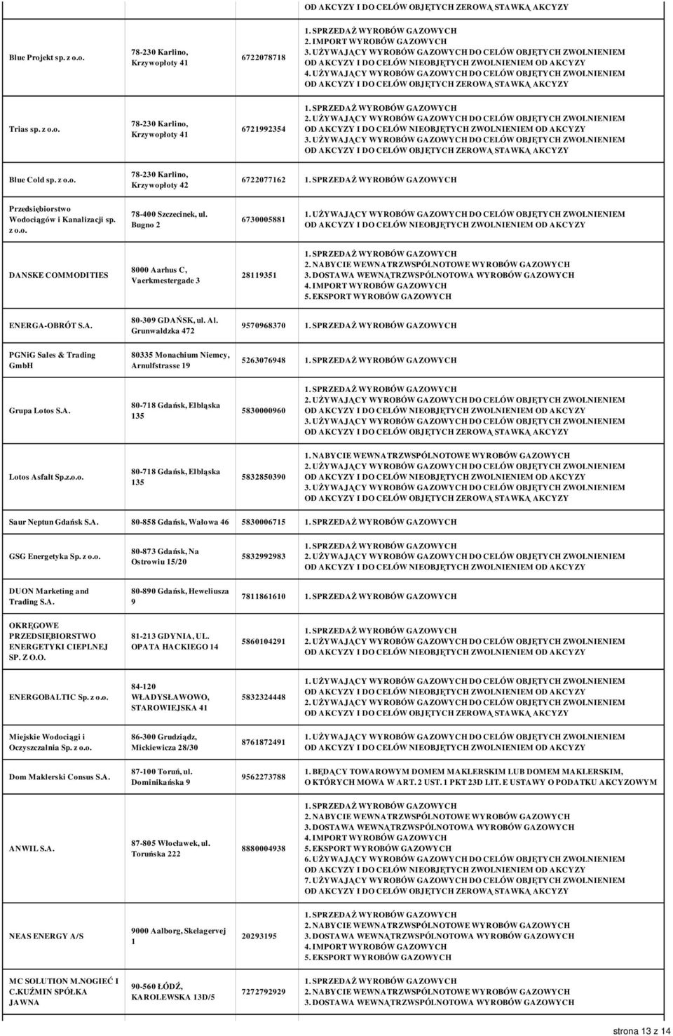 Bugno 2 6730005881 DANSKE COMMODITIES 8000 Aarhus C, Vaerkmestergade 3 28119351 ENERGA-OBRÓT S.A. 80-309 GDAŃSK, ul. Al.