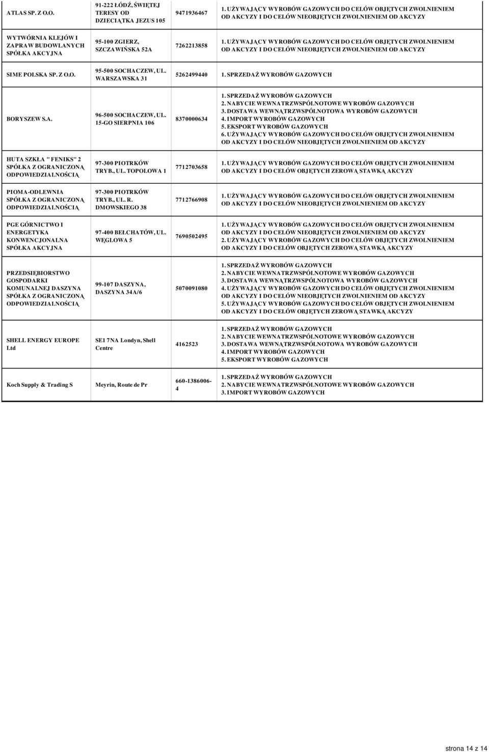 , UL. R. DMOWSKIEGO 38 7712766908 PGE GÓRNICTWO I ENERGETYKA KONWENCJONALNA SPÓŁKA 97-400 BEŁCHATÓW, UL. WĘGLOWA 5 7690502495 GOSPODARKI KOMUNALNEJ DASZYNA 99-107 DASZYNA, DASZYNA 34A/6 5070091080 4.