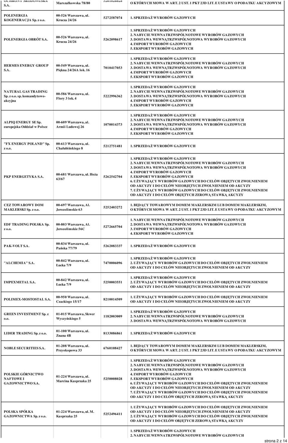 komandytowoakcyjna 00-586 Warszawa, ul. Flory 3 lok. 4 5222996362 ALPIQ ENERGY SE Sp. europejska Oddział w Polsce 00-609 Warszawa, al. Armii Ludowej 26 1070014373 "FX ENERGY POLAND" Sp. z o.o. 00-613 Warszawa, ul.