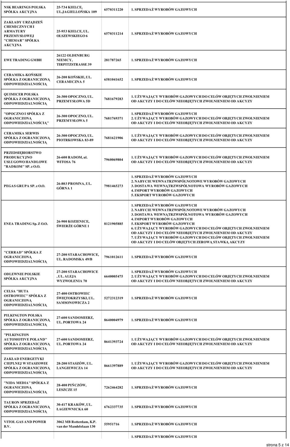 PRZEMYSŁOWA 5D 7681679283 "OPOCZNO I SPÓŁKA Z " 26-300 OPOCZNO, UL. PRZEMYSŁOWA 5 7681769371 CERAMIKA SERWIS 26-300 OPOCZNO, UL. PIOTRKOWSKA 83-89 7681621906 PRODUKCYJNO USŁUGOWO HANDLOWE "RADKOM" SP.