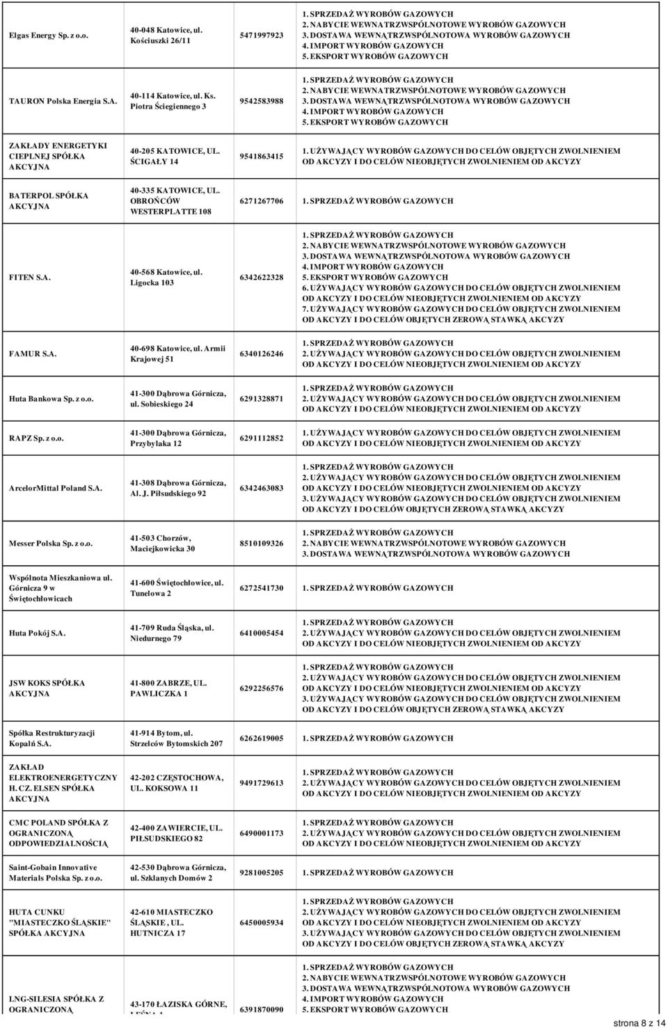 Ligocka 103 6342622328 FAMUR S.A. 40-698 Katowice, ul. Armii Krajowej 51 6340126246 Huta Bankowa Sp. z o.o. 41-300 Dąbrowa Górnicza, ul. Sobieskiego 24 6291328871 RAPZ Sp. z o.o. 41-300 Dąbrowa Górnicza, Przybylaka 12 6291112852 ArcelorMittal Poland S.