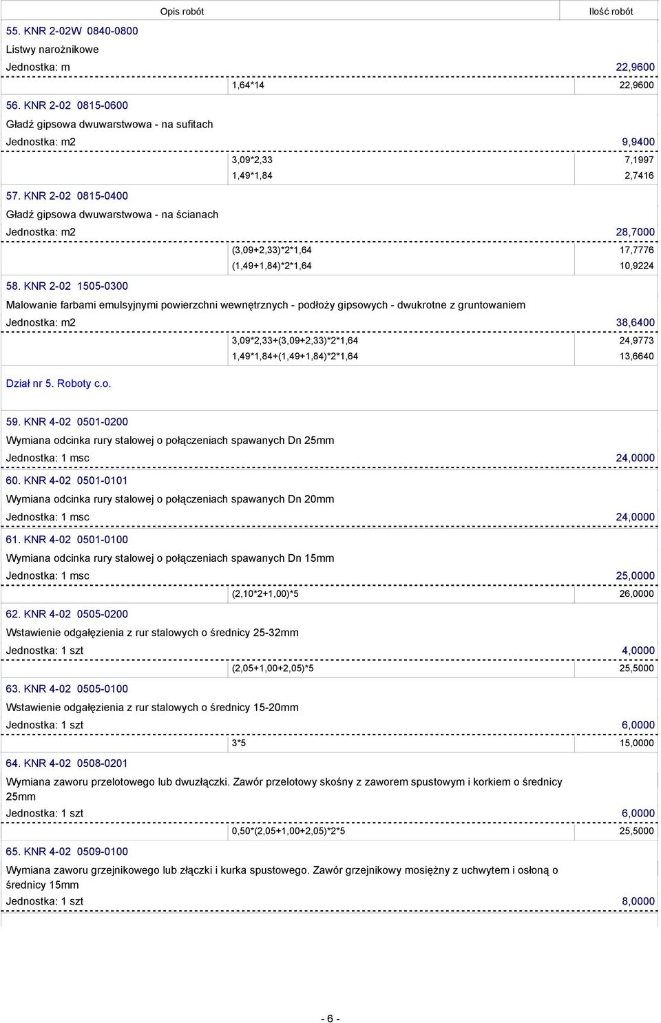 KNR 2-02 1505-0300 Malowanie farbami emulsyjnymi powierzchni wewnętrznych - podłoży gipsowych - dwukrotne z gruntowaniem Jednostka: m2 38,6400 3,09*2,33+(3,09+2,33)*2*1,64 24,9773