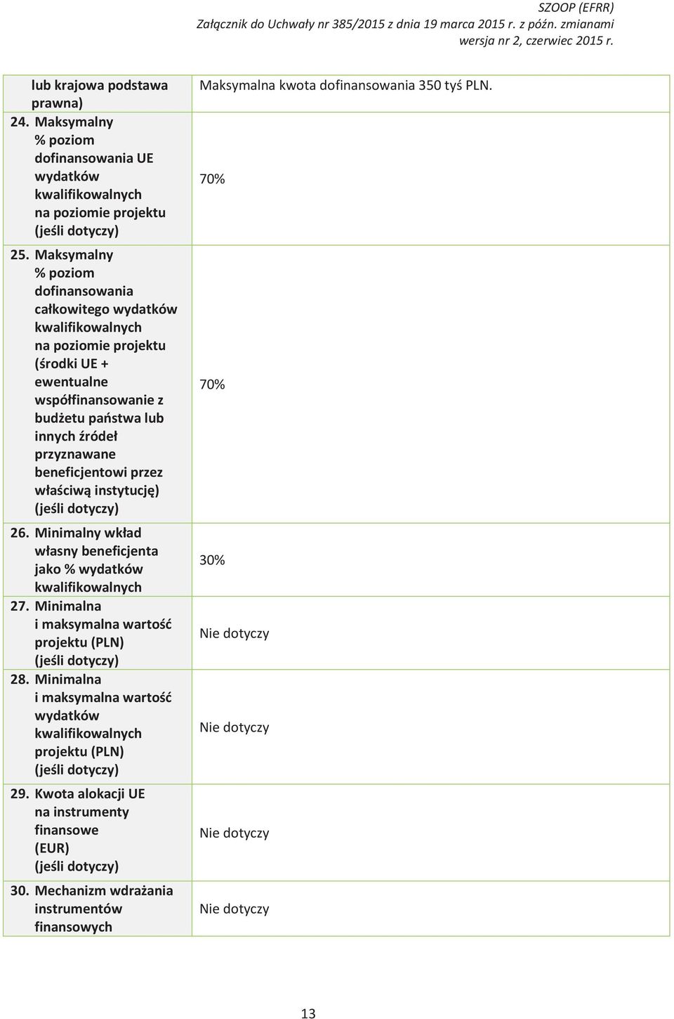 Maksymalny % poziom dofinansowania całkowitego wydatków kwalifikowalnych na poziomie projektu (środki UE + ewentualne współfinansowanie z budżetu państwa lub innych źródeł przyznawane beneficjentowi