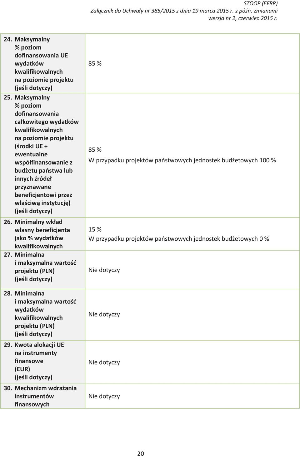 przez właściwą instytucję) (jeśli dotyczy) 26. Minimalny wkład własny beneficjenta jako % wydatków kwalifikowalnych 27. Minimalna i maksymalna wartość projektu (PLN) (jeśli dotyczy) 28.