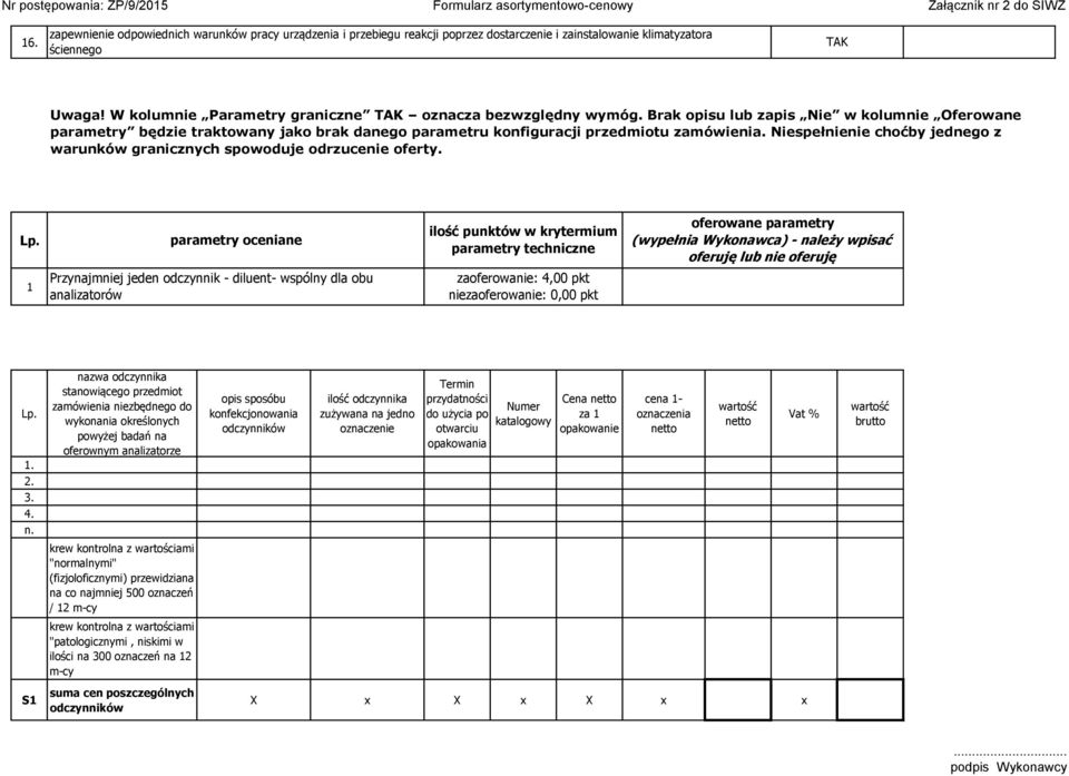 Niespełnienie choćby jednego z warunków granicznych spowoduje odrzucenie oferty. Lp.