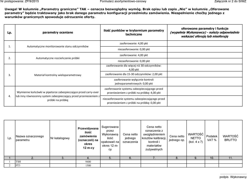 Niespełnienie choćby jednego z warunków granicznych spowoduje odrzucenie oferty. Lp.