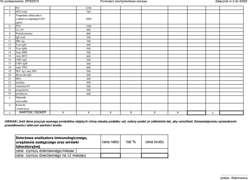 prolaktyna 400 n n Materiały zużywalne Kontrole i klaibratory x WARTOŚĆ OGÓŁEM x x x x x x x UWAGA!