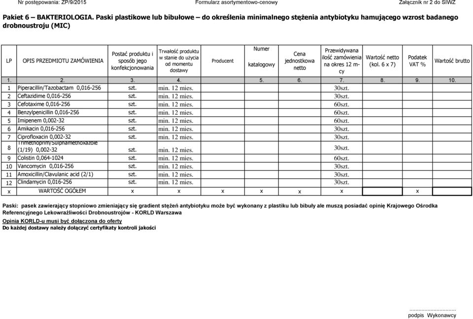 konfekcjonowania Numer katalogowy 1. 2. 3. 4. 5. 6. 7. 8. 9. 10. 1 Piperacillin/Tazobactam 0,016-256 szt. 30szt. 2 Ceftazidime 0,016-256 szt. 30szt. 3 Cefotaxime 0,016-256 szt. 60szt.