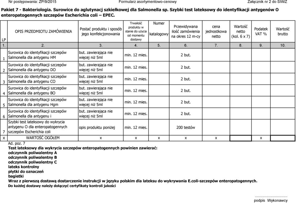 Trwałość Numer produktu w Przewidywana cena Wartość Postać produktu i sposób Podatek Wartość OPIS PRZEDMIOTU ZAMÓWIENIA stanie do użycia ilość zamówienia jednostkowa netto jego konfekcjonowania od