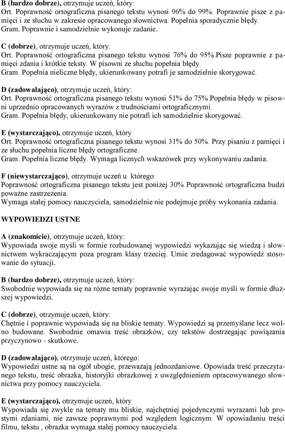 W pisowni ze słuchu popełnia błędy. Gram. Popełnia nieliczne błędy, ukierunkowany potrafi je samodzielnie skorygować. D (zadowalająco), otrzymuje uczeń, który: Ort.