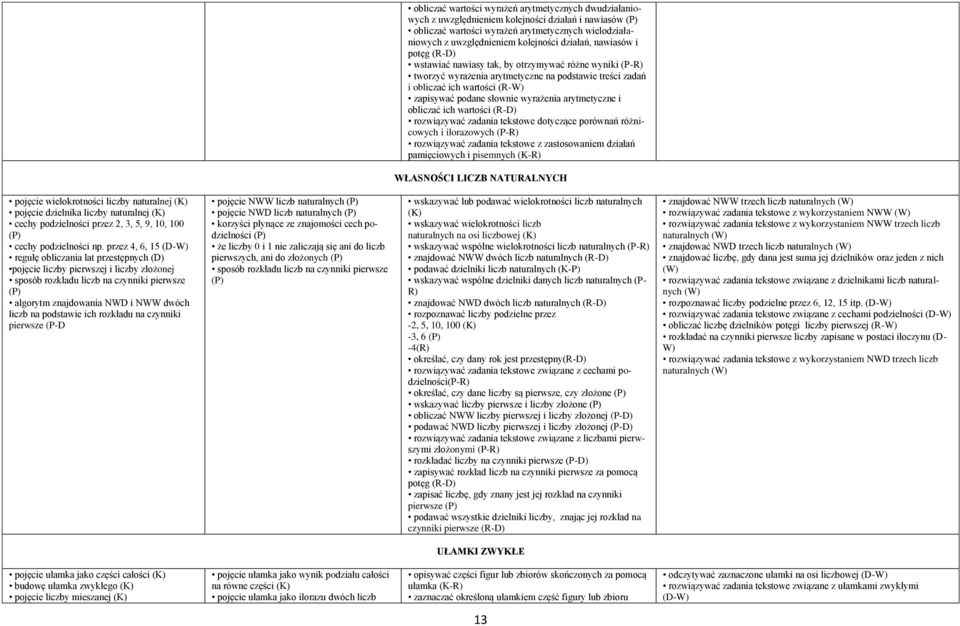wyrażenia arytmetyczne i obliczać ich wartości (R-D) rozwiązywać zadania tekstowe dotyczące porównań różnicowych i ilorazowych rozwiązywać zadania tekstowe z zastosowaniem działań pamięciowych i