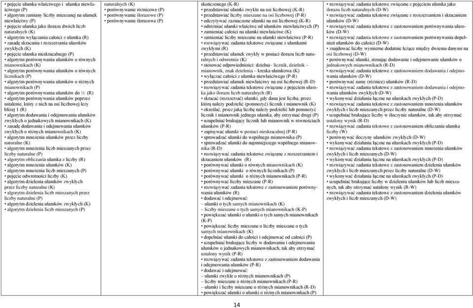 porównywania ułamków o różnych mianownikach algorytm porównywania ułamków do ½ (R) algorytm porównywania ułamków poprzez ustalenie, który z nich na osi liczbowej leży bliżej 1 (R) algorytm dodawania