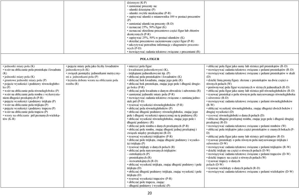 procentowych (P-D) rozwiązywać zadania tekstowe związane z procentami (R) POLA FIGUR jednostki miary pola wzór na obliczanie pola prostokąta i kwadratu jednostki miary pola gruntowe jednostki miary