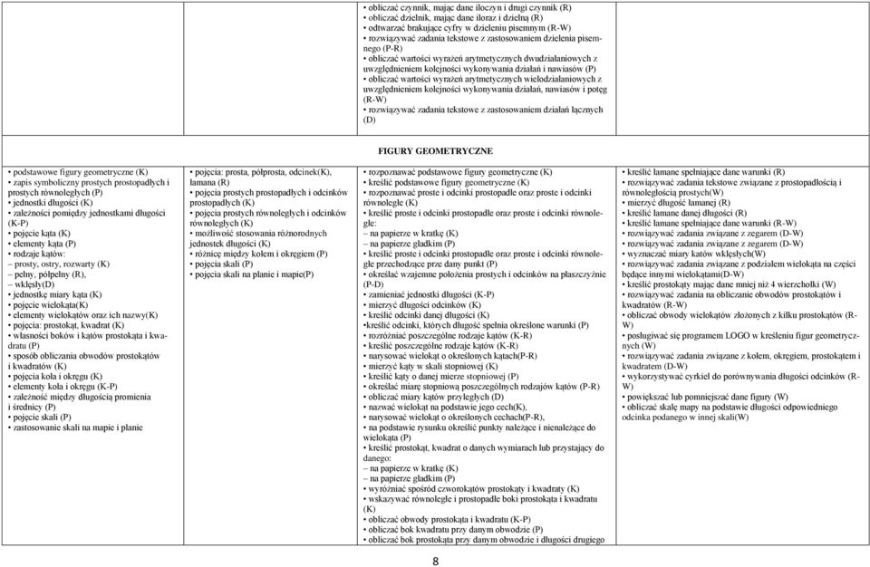 wielodziałaniowych z uwzględnieniem kolejności wykonywania działań, nawiasów i potęg (R-W) rozwiązywać zadania tekstowe z zastosowaniem działań łącznych (D) FIGURY GEOMETRYCZNE podstawowe figury