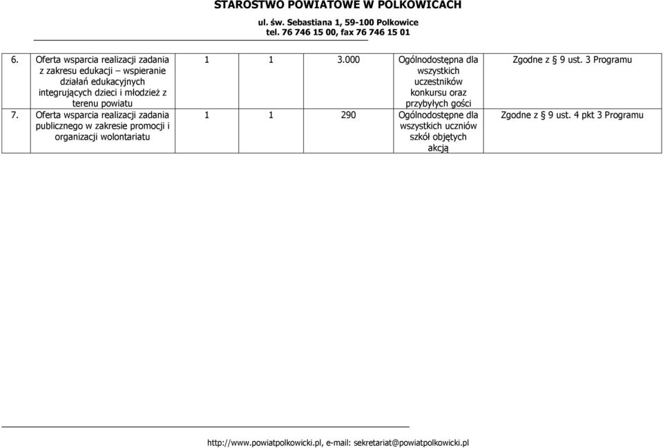 Oferta wsparcia realizacji zadania publicznego w zakresie promocji i organizacji wolontariatu 1 1 3.