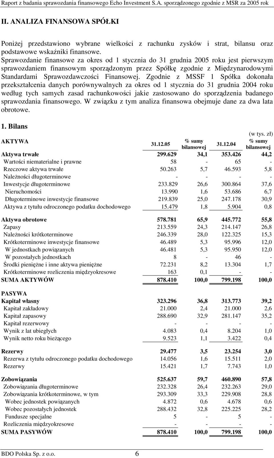 Zgodnie z MSSF 1 Spółka dokonała przekształcenia danych porównywalnych za okres od 1 stycznia do 31 grudnia 2004 roku według tych samych zasad rachunkowoci jakie zastosowano do sporzdzenia badanego