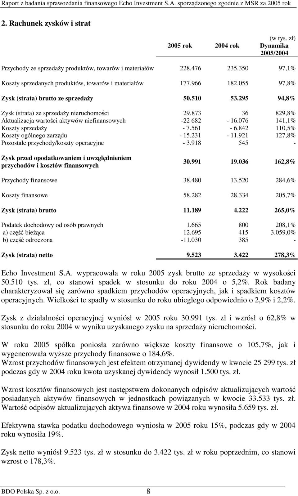 873 36 829,8% Aktualizacja wartoci aktywów niefinansowych -22 682-16.076 141,1% Koszty sprzeday - 7.561-6.842 110,5% Koszty ogólnego zarzdu - 15.231-11.