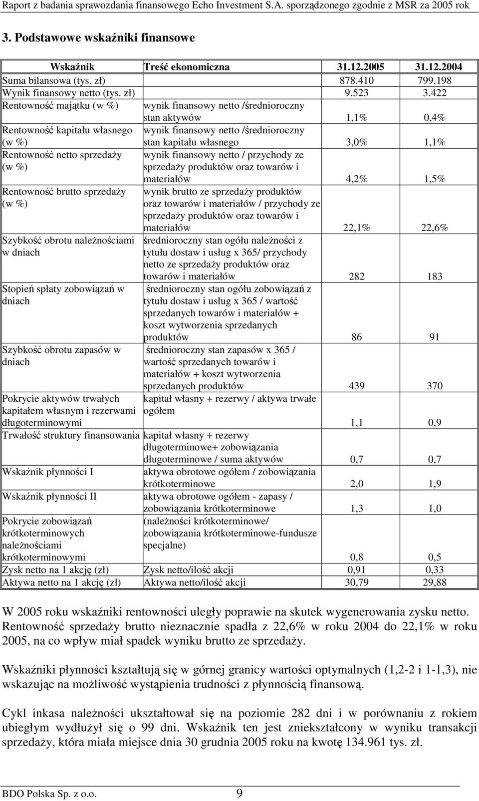 sprzeday (w %) Szybko obrotu nalenociami w dniach Stopie spłaty zobowiza w dniach Szybko obrotu zapasów w dniach Pokrycie aktywów trwałych kapitałem własnym i rezerwami długoterminowymi stan kapitału