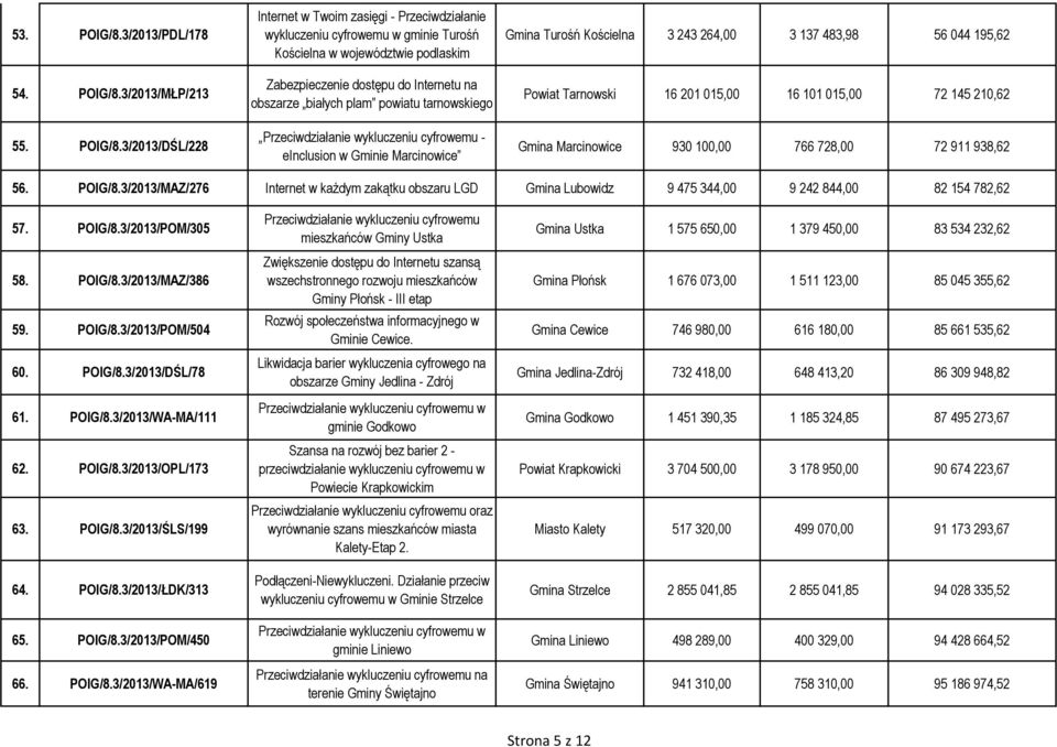 3/2013/MŁP/213 55. POIG/8.