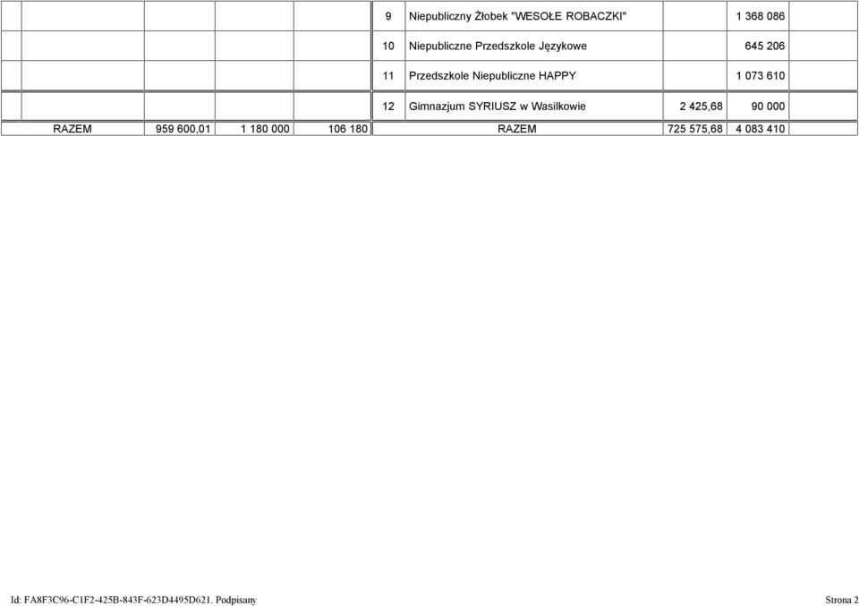 12 Gimnazjum SYRIUSZ w 2 425,68 90 000 RAZEM 959 600,01 1 180 000 106 180