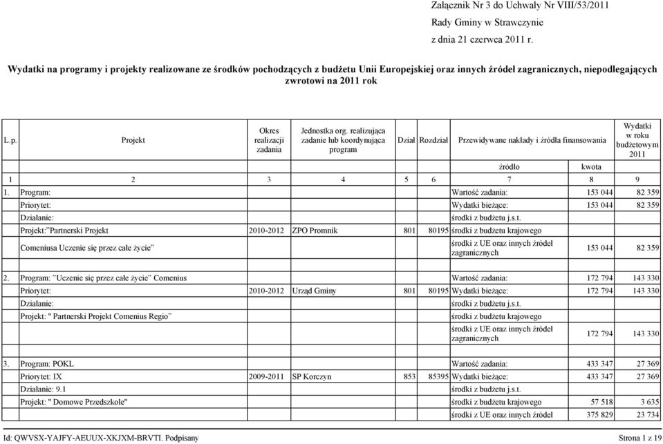 realizująca zadanie lub koordynująca program Dział Rozdział Przewidywane nakłady i źródła finansowania 1 2 3 4 5 6 7 8 9 źródło kwota Wydatki w roku budżetowym 2011 1.