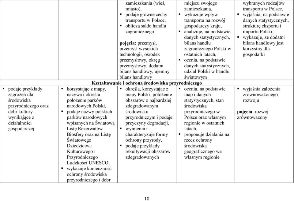 dóbr zamieszkania (wieś, miasto), podaje główne cechy transportu w Polsce, oblicza saldo handlu zagranicznego pojęcia: przemysł, przemysł wysokich technologii, ośrodek przemysłowy, okręg przemysłowy,