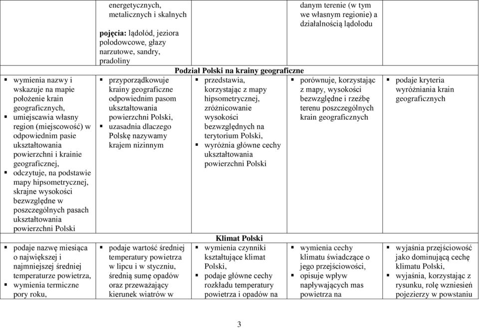 termiczne pory roku, energetycznych, metalicznych i skalnych pojęcia: lądolód, jeziora polodowcowe, głazy narzutowe, sandry, pradoliny przyporządkowuje krainy geograficzne odpowiednim pasom