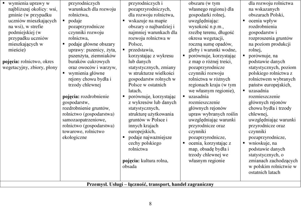 buraków cukrowych oraz owoców i warzyw, wymienia główne rejony chowu bydła i trzody chlewnej pojęcia: rozdrobnienie gospodarstw, rozdrobnienie gruntów, rolnictwo (gospodarstwa) samozaopatrzeniowe,
