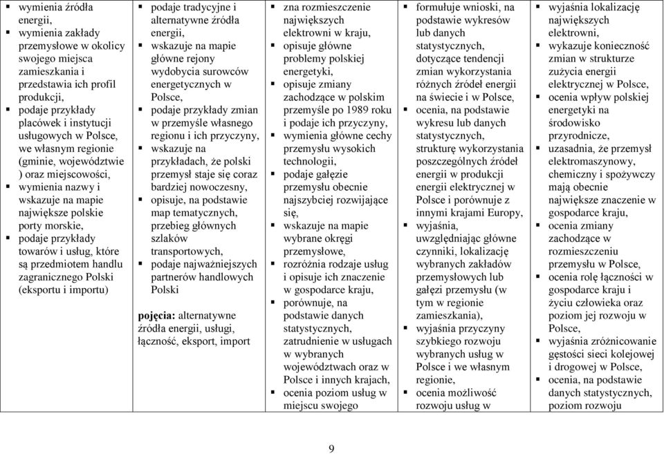 i alternatywne źródła energii, główne rejony wydobycia surowców energetycznych w Polsce, zmian w przemyśle własnego regionu i ich przyczyny, wskazuje na przykładach, że polski przemysł staje się