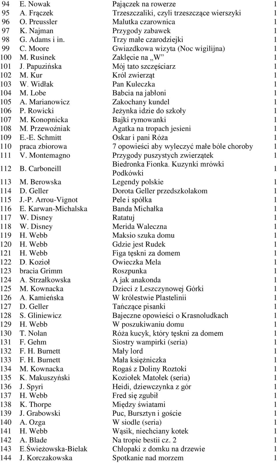 Marianowicz Zakochany kundel 06 P. Rowicki Jeżynka idzie do szkoły 07 M. Konopnicka Bajki rymowanki 08 M. Przewoźniak Agatka na tropach jesieni 09 E.-E.