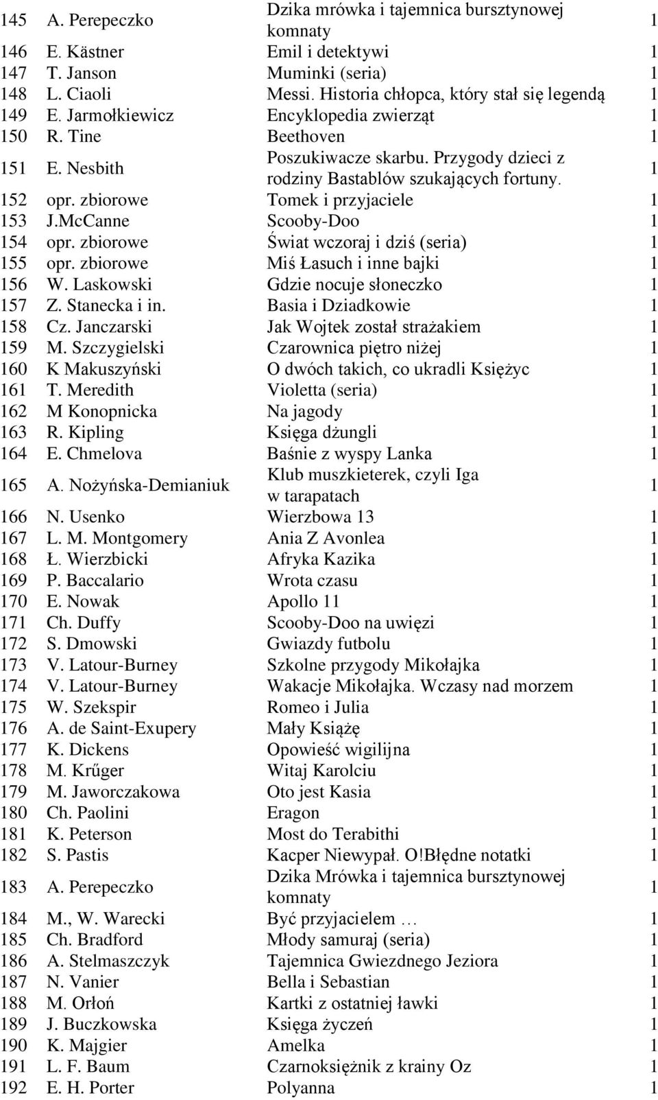 McCanne Scooby-Doo 54 opr. zbiorowe Świat wczoraj i dziś (seria) 55 opr. zbiorowe Miś Łasuch i inne bajki 56 W. Laskowski Gdzie nocuje słoneczko 57 Z. Stanecka i in. Basia i Dziadkowie 58 Cz.