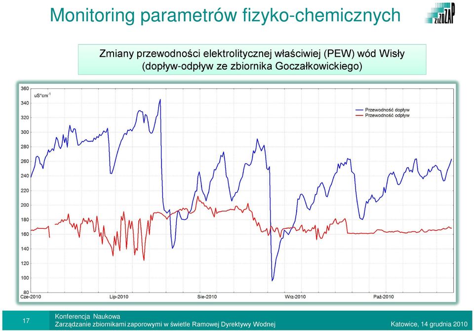 elektrolitycznej właściwiej (PEW) wód