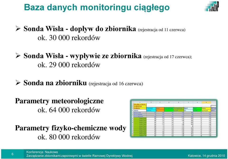 30 000 rekordów Sonda Wisła - wypływie ze zbiornika (rejestracja od 17 czerwca); ok.