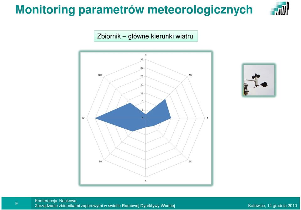 meteorologicznych