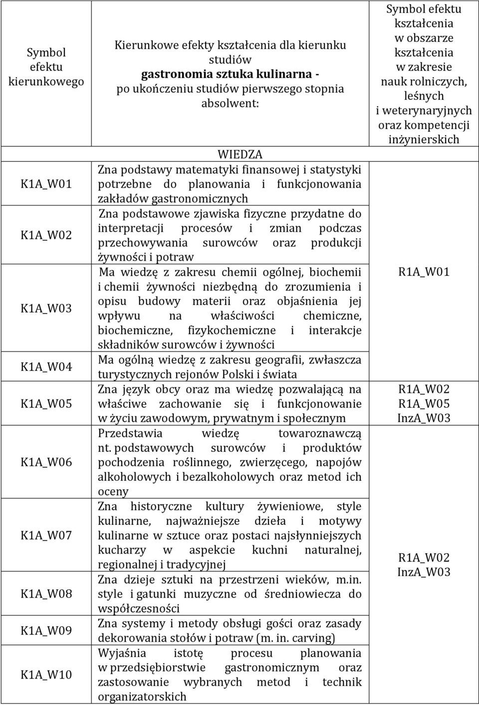 fizyczne przydatne do interpretacji procesów i zmian podczas przechowywania surowców oraz produkcji żywności i potraw Ma wiedzę z zakresu chemii ogólnej, biochemii i chemii żywności niezbędną do