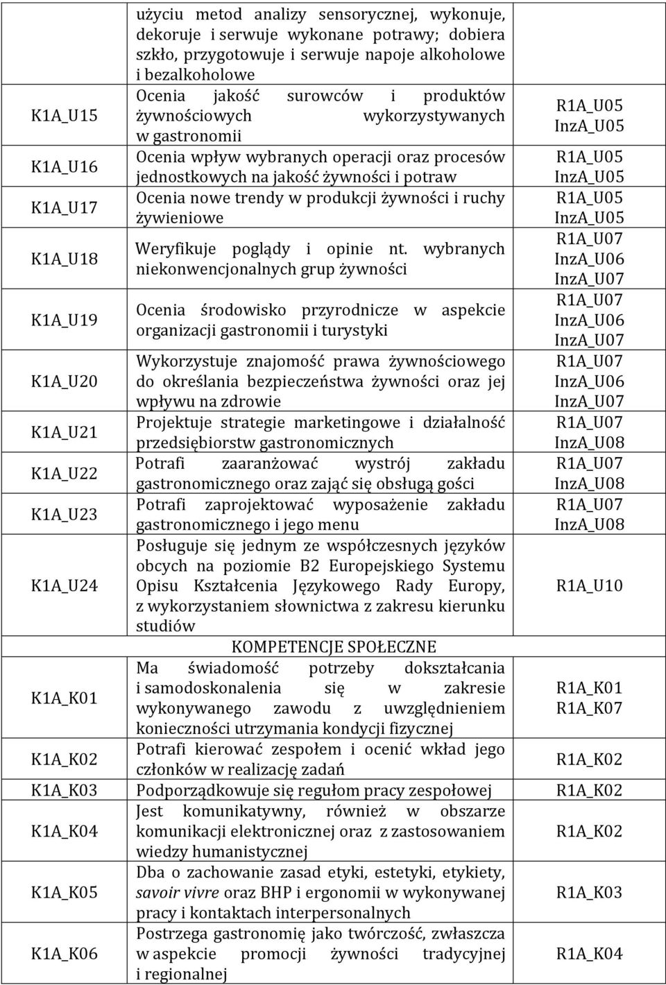 jakość żywności i potraw Ocenia nowe trendy w produkcji żywności i ruchy żywieniowe Weryfikuje poglądy i opinie nt.