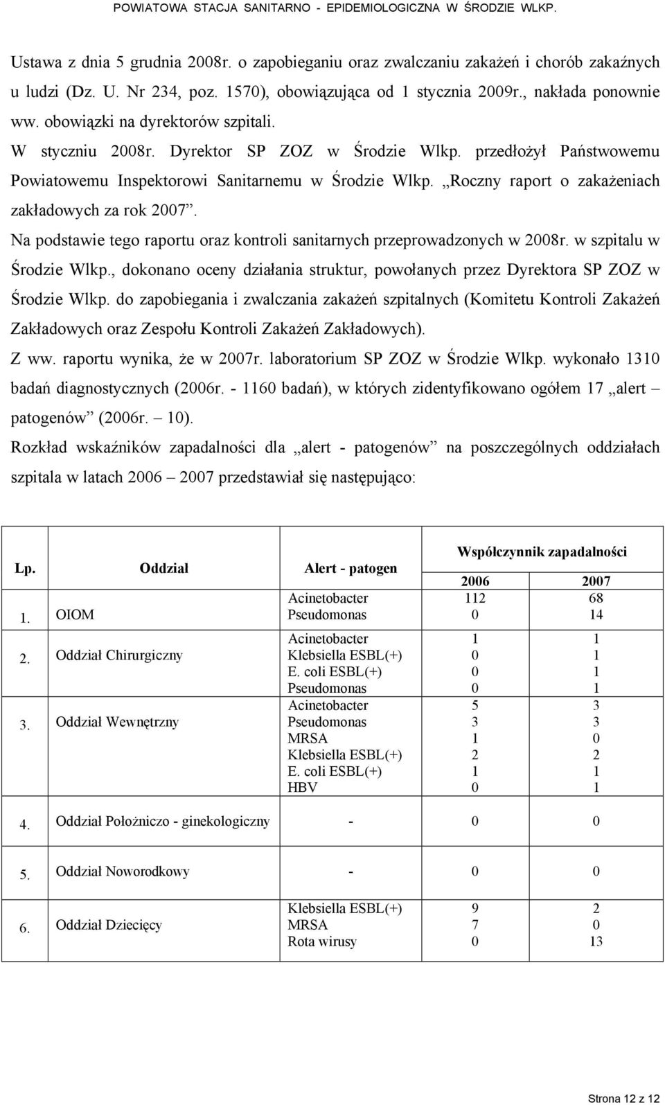 Roczny raport o zakażeniach zakładowych za rok 2007. Na podstawie tego raportu oraz kontroli sanitarnych przeprowadzonych w 2008r. w szpitalu w Środzie Wlkp.