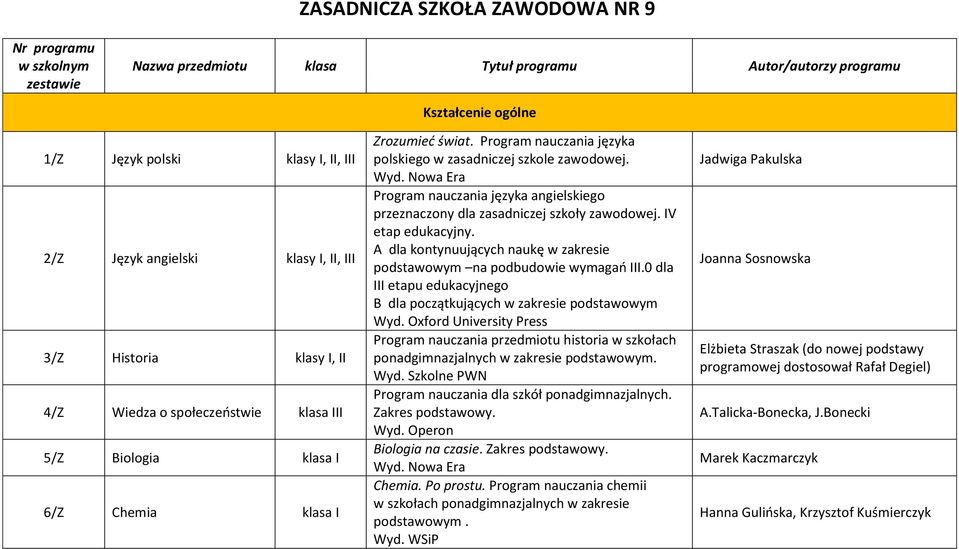 Program nauczania języka angielskiego przeznaczony dla zasadniczej szkoły j. IV etap edukacyjny. A dla kontynuujących naukę w zakresie podstawowym na podbudowie wymagań III.