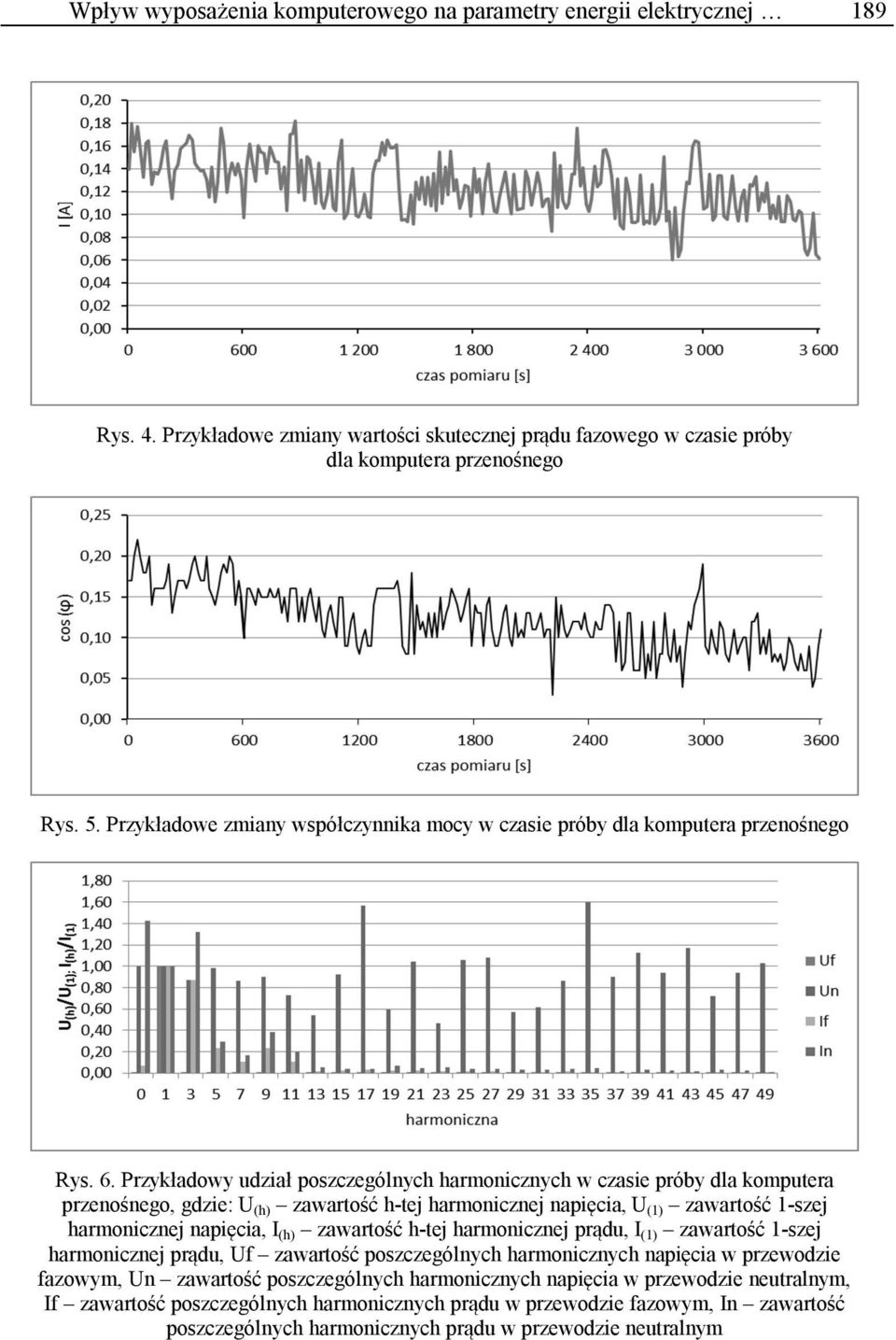 Przykładowy udział poszczególnych harmonicznych w czasie próby dla komputera przenośnego, gdzie: U (h) zawartość h-tej harmonicznej napięcia, U (1) zawartość 1-szej harmonicznej napięcia, I (h)