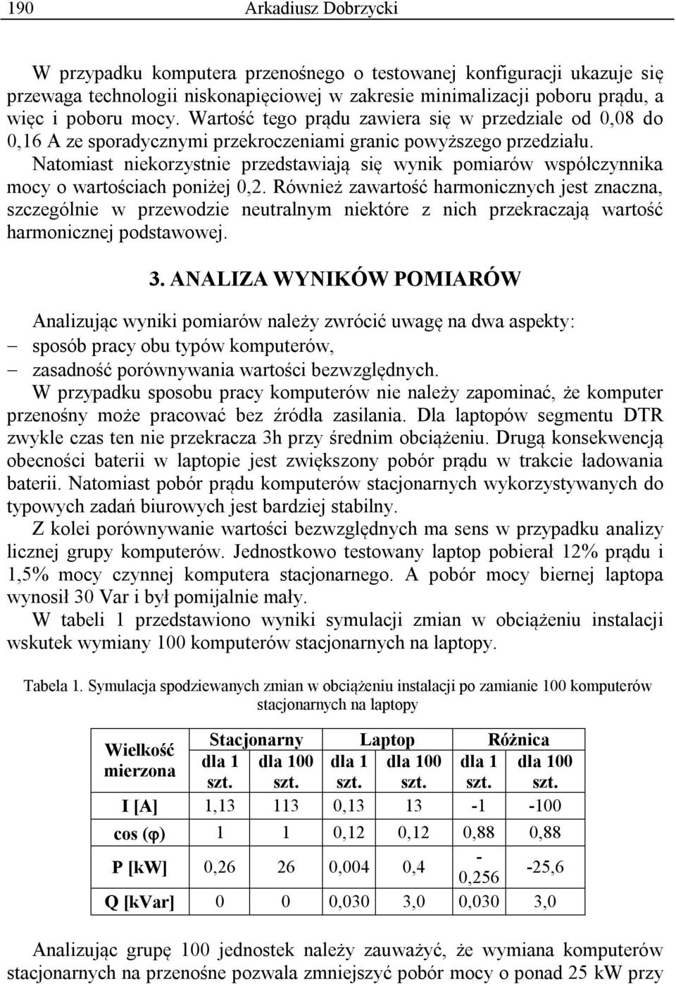 Natomiast niekorzystnie przedstawiają się wynik pomiarów współczynnika mocy o wartościach poniżej 0,2.