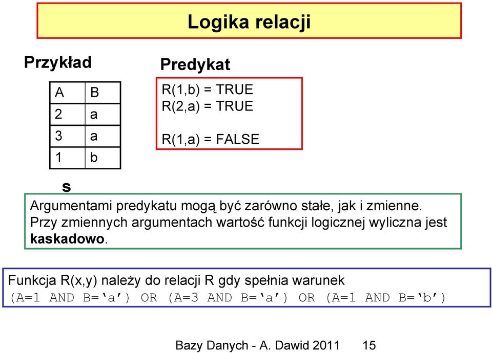 Przy zmiennych argumentach wartość funkcji logicznej wyliczna jest kaskadowo.