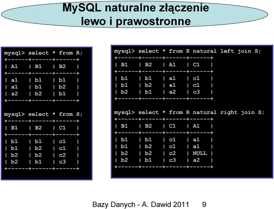 mysql> select * from S; B1 B2 C1 b1 b1 c1 b1 b2 c1 b2 b2 c2 b2 b1 c3 mysql> select * from R natural right join