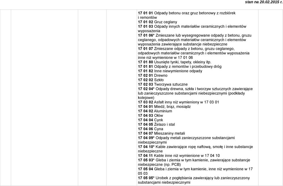 materiałów ceramicznych i elementów wyposażenia inne niż wymienione w 17 01 06 17 01 80 Usunięte tynki, tapety, okleiny itp.