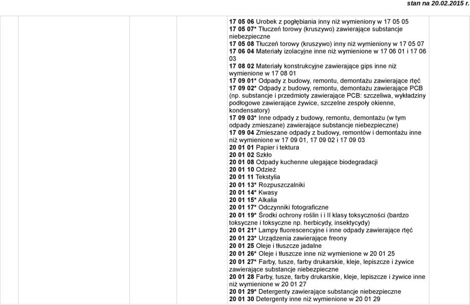 zawierające rtęć 17 09 02* Odpady z budowy, remontu, demontażu zawierające PCB (np.