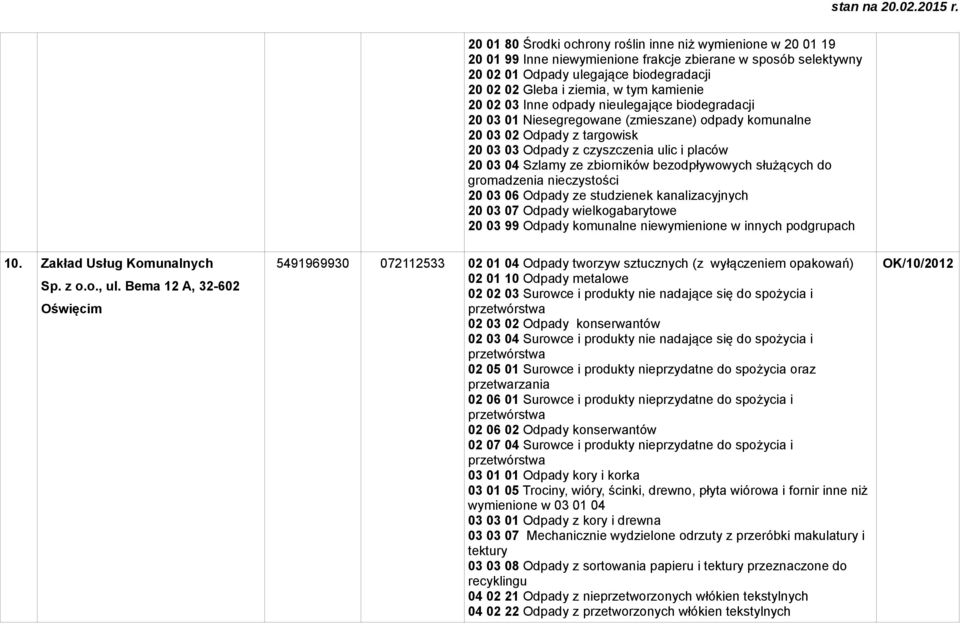 ze zbiorników bezodpływowych służących do gromadzenia nieczystości 20 03 06 Odpady ze studzienek kanalizacyjnych 20 03 07 Odpady wielkogabarytowe 20 03 99 Odpady komunalne niewymienione w innych