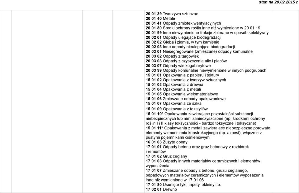 02 Odpady z targowisk 20 03 03 Odpady z czyszczenia ulic i placów 20 03 07 Odpady wielkogabarytowe 20 03 99 Odpady komunalne niewymienione w innych podgrupach 15 01 01 Opakowania z papieru i tektury