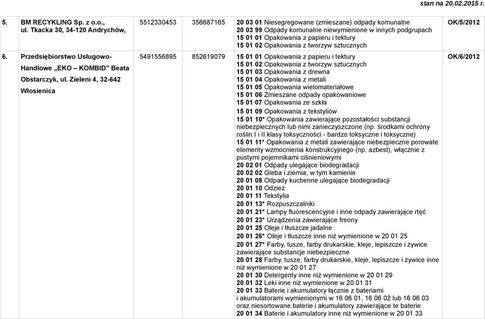 tektury 15 01 02 Opakowania z tworzyw sztucznych 5491556895 852619079 15 01 01 Opakowania z papieru i tektury 15 01 02 Opakowania z tworzyw sztucznych 15 01 03 Opakowania z drewna 15 01 04 Opakowania