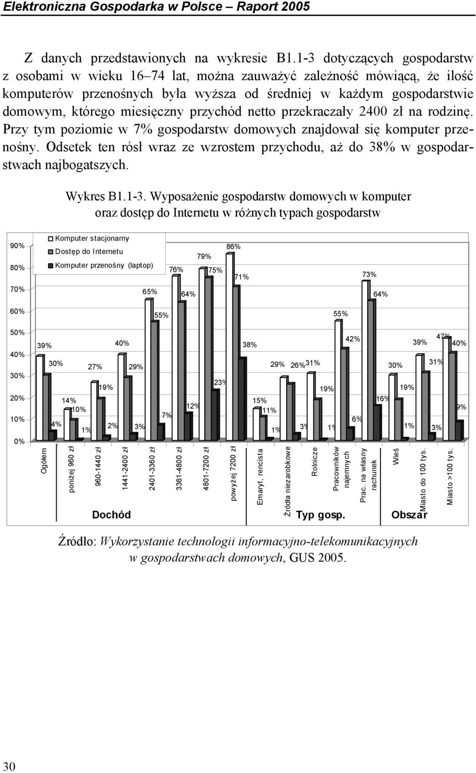 przychód netto przekraczały 2400 zł na rodzinę. Przy tym poziomie w 7% gospodarstw domowych znajdował się komputer przenośny.