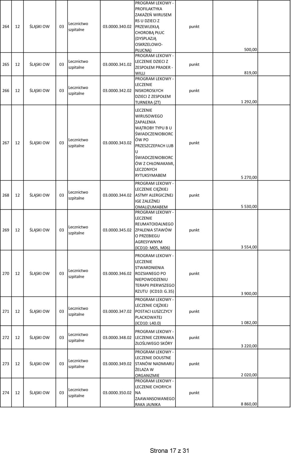 292,00 267 12 ŚLĄSKI OW 03 Lecznictwo 268 12 ŚLĄSKI OW 03 Lecznictwo 269 12 ŚLĄSKI OW 03 Lecznictwo 03.0000.343.02 03.0000.344.02 03.0000.345.