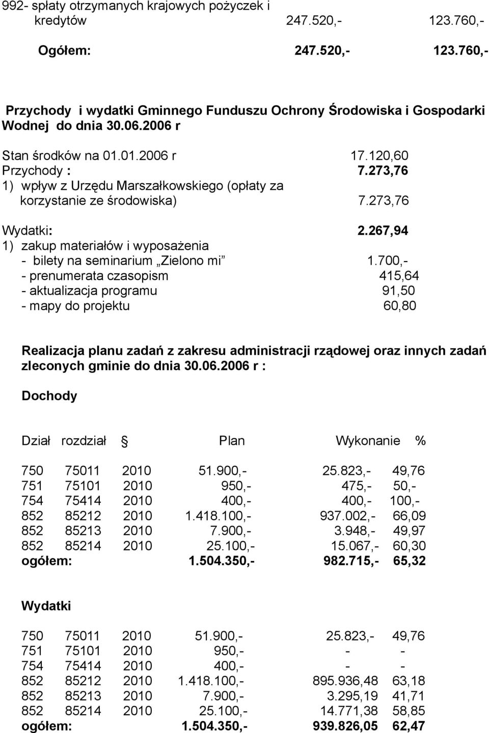 267,94 1) zakup materiałów i wyposażenia - bilety na seminarium Zielono mi 1.